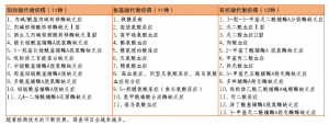遗传性代谢疾病