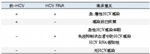 如何诊断丙型病毒性肝炎