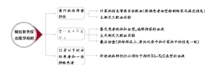 中法输血红细胞血型检测的比较