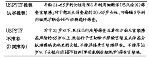 USPSTF更新宫颈癌筛查推荐