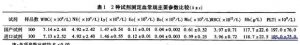 BECKMAN COULTER STKS全自动血细胞分析仪国产试剂应用的评估