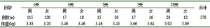 新生儿纤维蛋白单体聚合功能测定的研究
