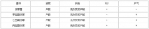 伤寒、副伤寒沙门氏菌检验的标准操作程序