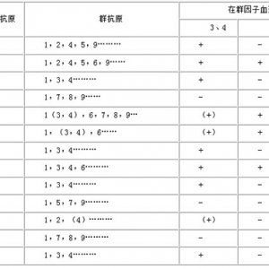 志贺氏菌属检验的标准操作程序