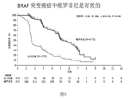 伴随诊断及其对检验医学的影响