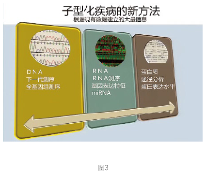 伴随诊断及其对检验医学的影响