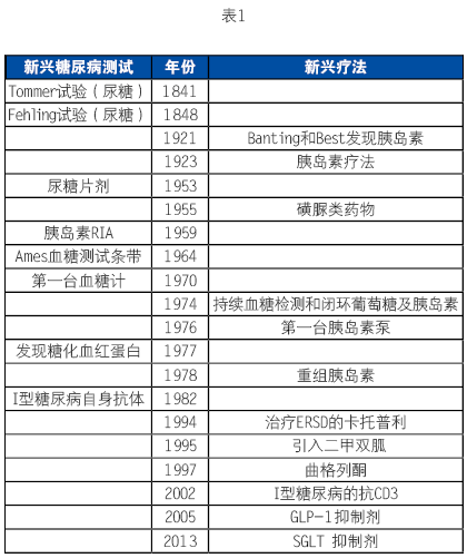 伴随诊断及其对检验医学的影响