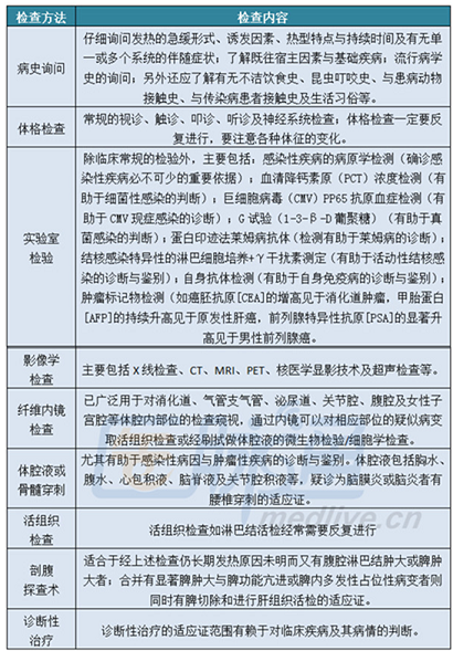 不明原因发热的诊疗体会