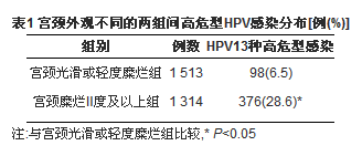 表1