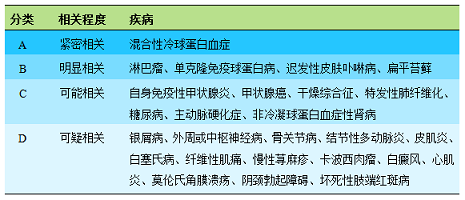 蔡晧东：为什么丙型肝炎患者容易得糖尿病？