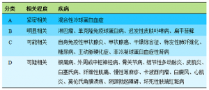 蔡晧东：为什么丙型肝炎患者容易得糖尿病？