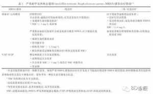 耐甲氧西林金黄色葡萄球菌严重感染的处理：影响疗效的因素 ... ...