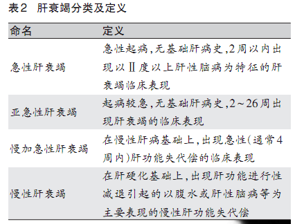 王宇明：暴发性肝衰竭热点问题探讨