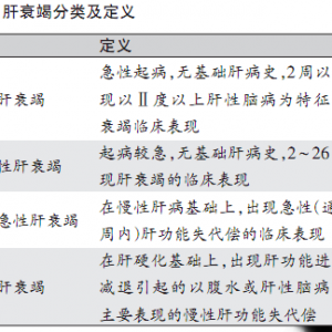 王宇明：暴发性肝衰竭热点问题探讨