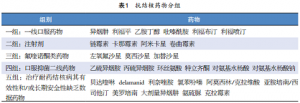 2014年结核病诊疗年度回顾