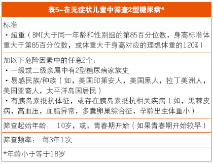2014糖尿病医疗护理标准 （筛查与诊断部分）