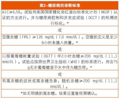 2014糖尿病医疗护理标准 （筛查与诊断部分）