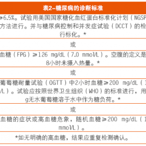 2014糖尿病医疗护理标准 （筛查与诊断部分）