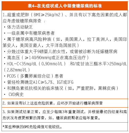 2014糖尿病医疗护理标准 （筛查与诊断部分）