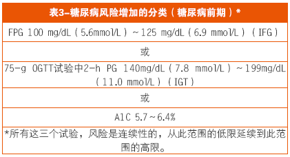 2014糖尿病医疗护理标准 （筛查与诊断部分）