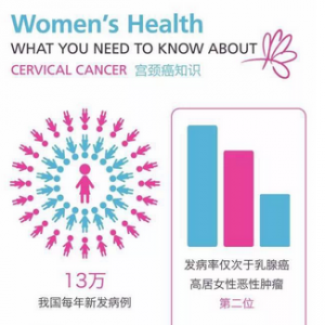 远离宫颈癌，从及早诊断开始