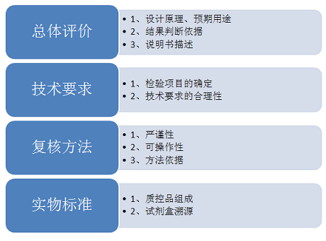 杨昭鹏：基因检测产品如何在新法规下成功步入产业化