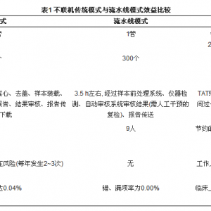 生化免疫分析流水线检测系统应用与评价