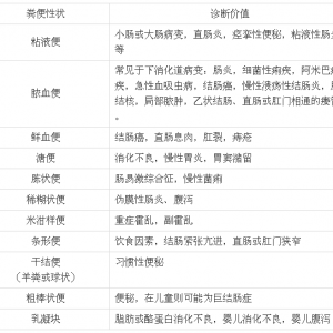 常用粪便分析结果与临床意义一览表