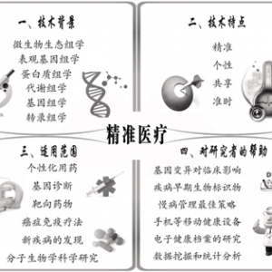 精准医疗从概念走向临床 破译“不得病的秘密”