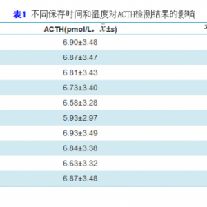标本存储方式对促肾上腺皮质激素检测结果的影响