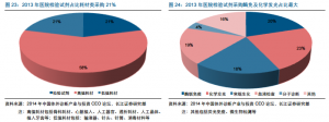 IVD行业深度报告：崛起中的朝阳行业（完整版）