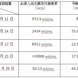 【检验临床面对面】忽高忽低的激素水平