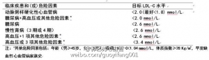 血脂异常防治的常见问题——写给基层医生