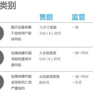 2014年FDA批准的31个移动医疗产品详情分析