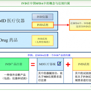 中国IVD介绍
