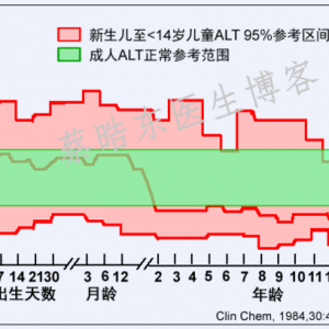 婴幼儿和儿童的肝功能正常值是多少？