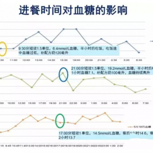血糖背后有什么未知的秘密？