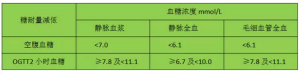 血糖升高既查糖化又查甲功，你知道为什么吗？
