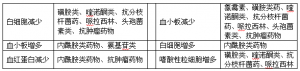 【检验临床面对面】第一次见到白细胞为“零”的结果
