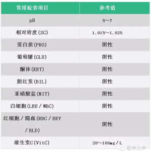 尿常规11项怎么解读 ？都在这里 ！
