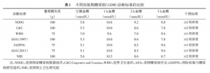 更积极的诊断，更大的获益——关注妊娠期糖尿病
