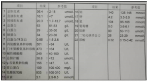 【检验临床面对面】青少年肝功能损伤一定是肝炎引起的吗？ ... ...