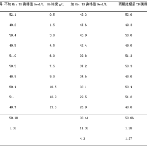 标本溶血不用怕，去找它！