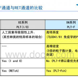 你知道Sysmex检测PLT3个模式的区别么
