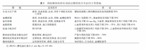 糖尿病标准化诊疗工作任重道远