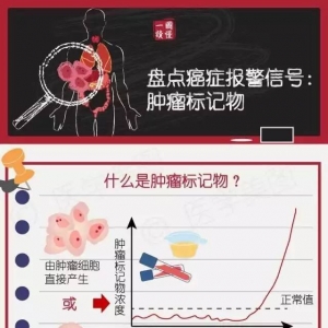 肿瘤标志物这样表达，你也许就懂了！