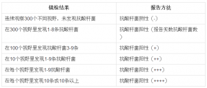 结核菌实用检验—抗酸染色
