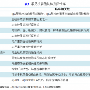 抗磷脂抗体谱的临床应用和规范检测