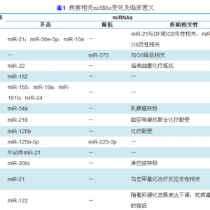 循环微小RNA在疾病诊断中的应用进展