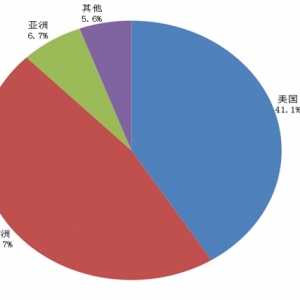 POCT正在成为体外诊断行业新的发展趋势